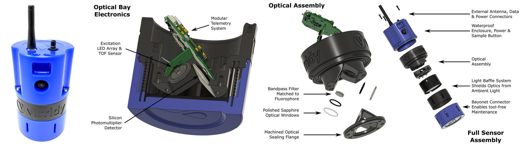 Virridy Lume sensor and exploded technical view